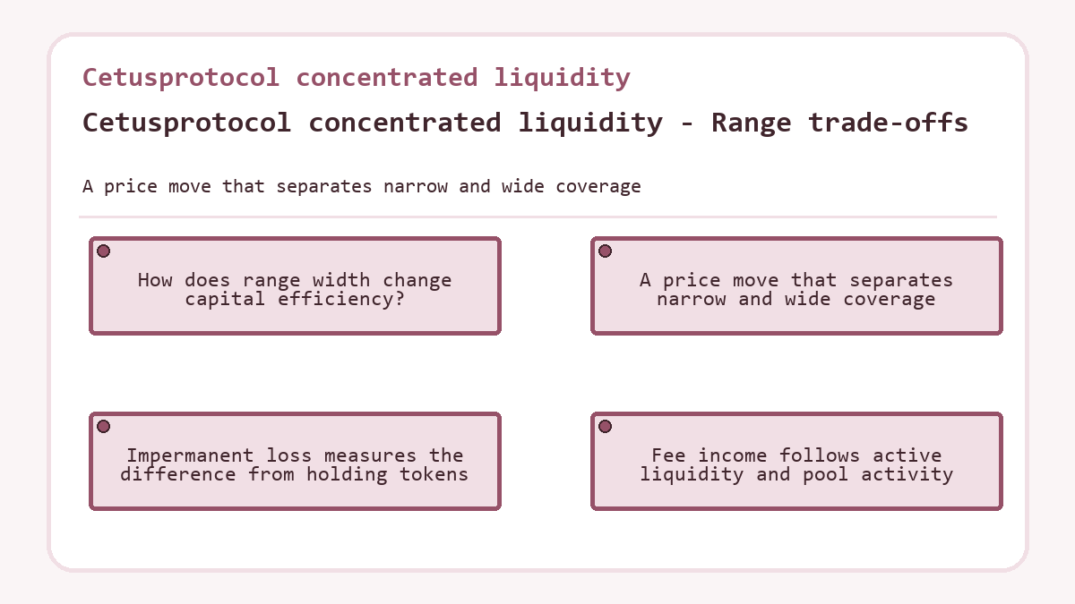 Visual outline: Cetusprotocol concentrated liquidity - Range trade-offs