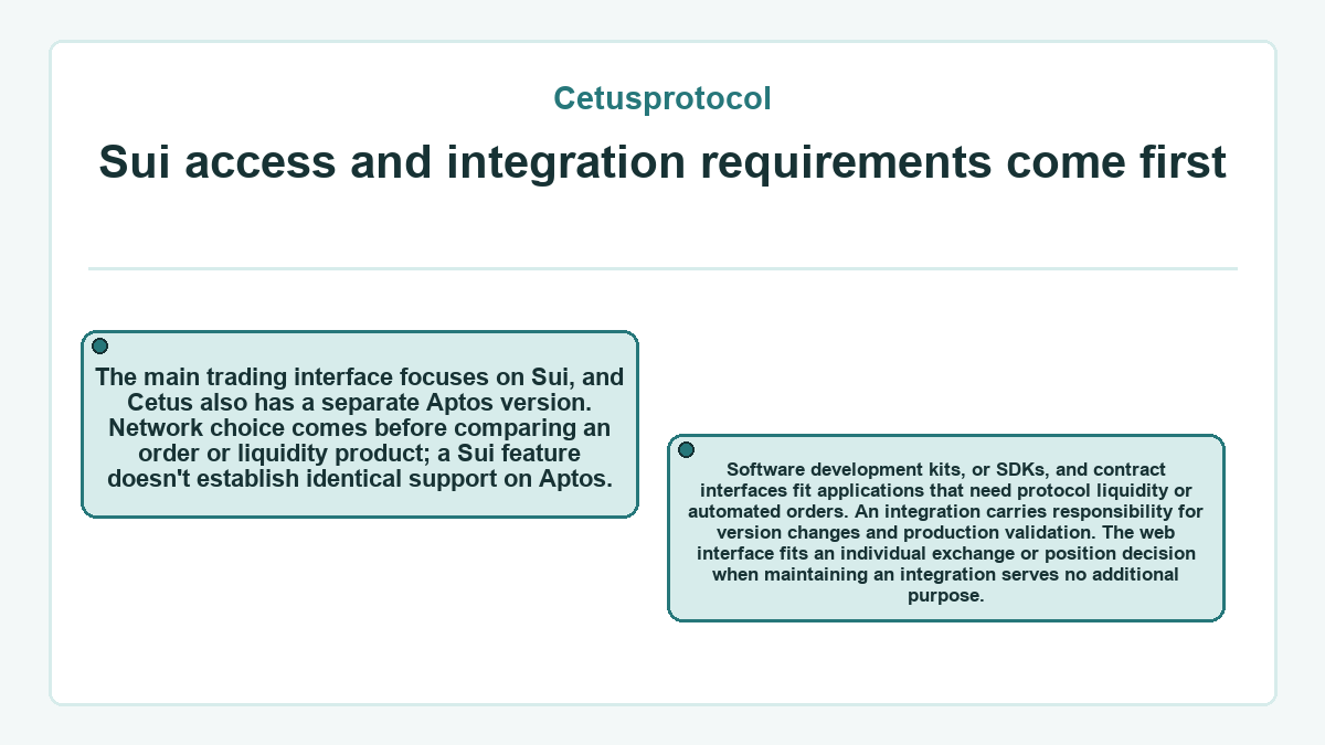 Graphic: Sui access and integration requirements come first (Cetusprotocol)